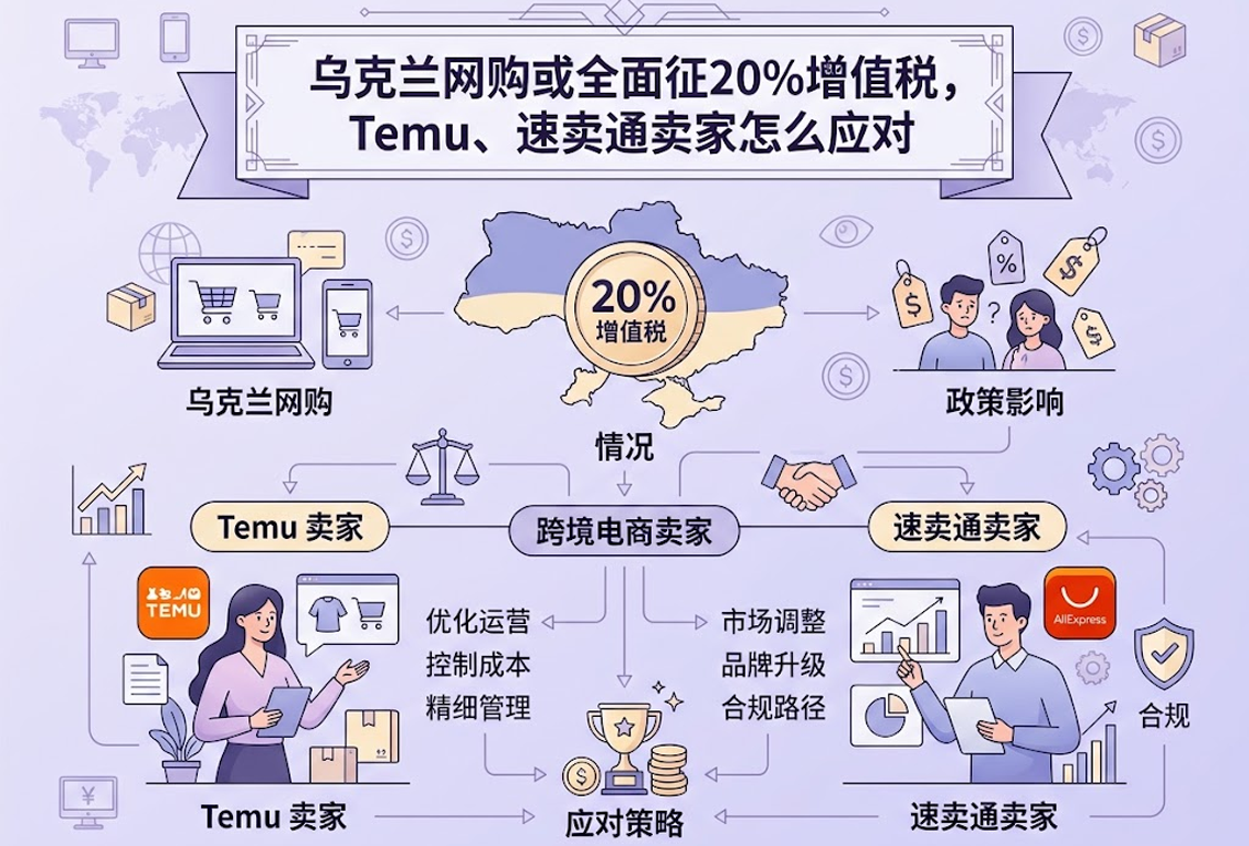 国际快递
