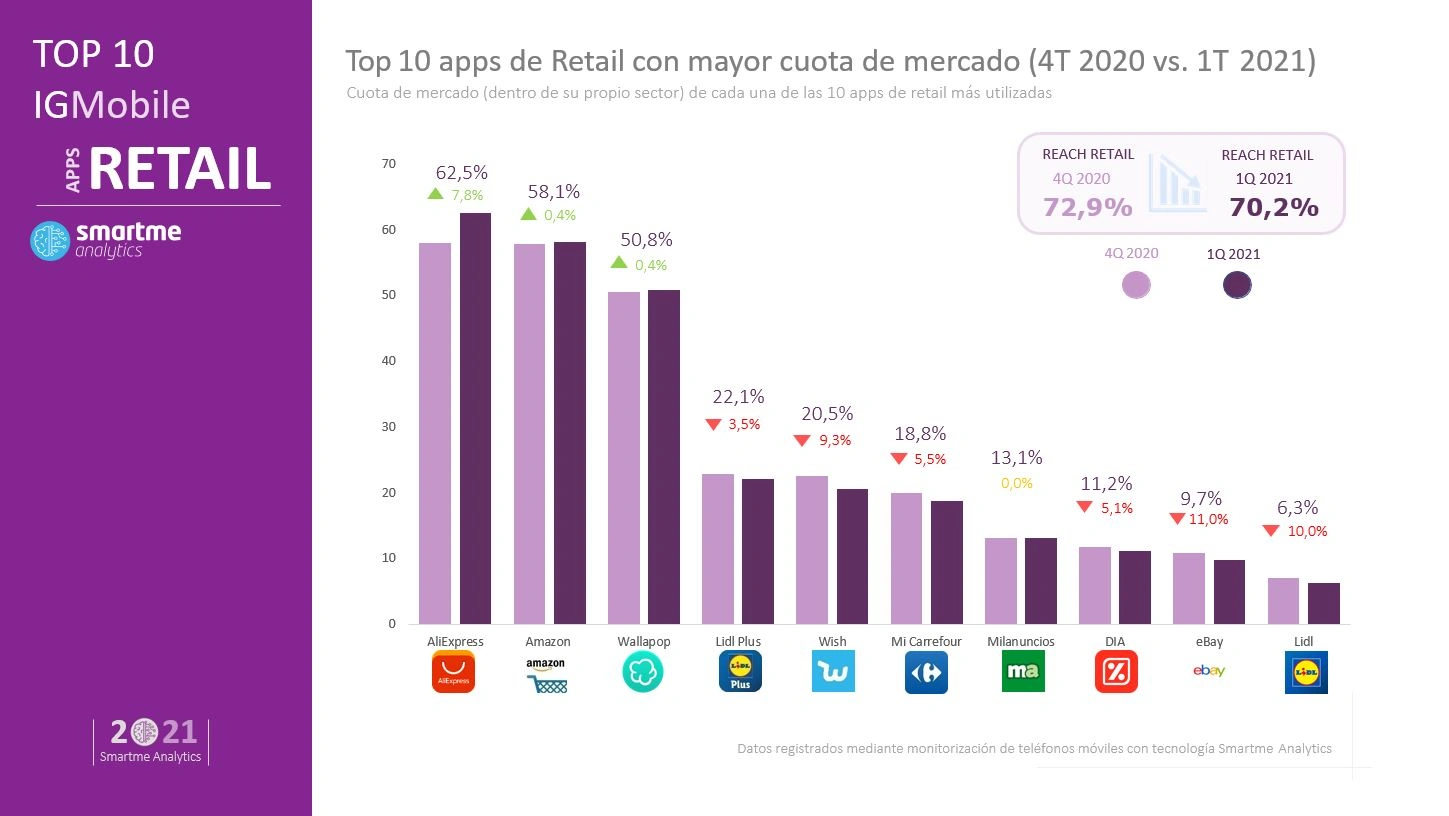 西班牙电商平台数据